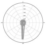 Microfone Omnidirecional
