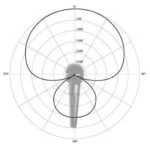 microfone-supercardioide