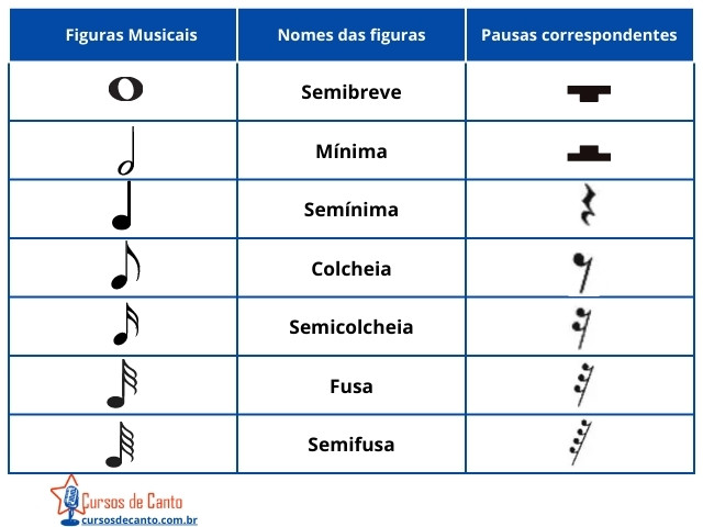 Notação musical: a música codificada em símbolos - Cursos de Canto