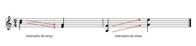 partitura mostrando o movimento paralelo das vozes