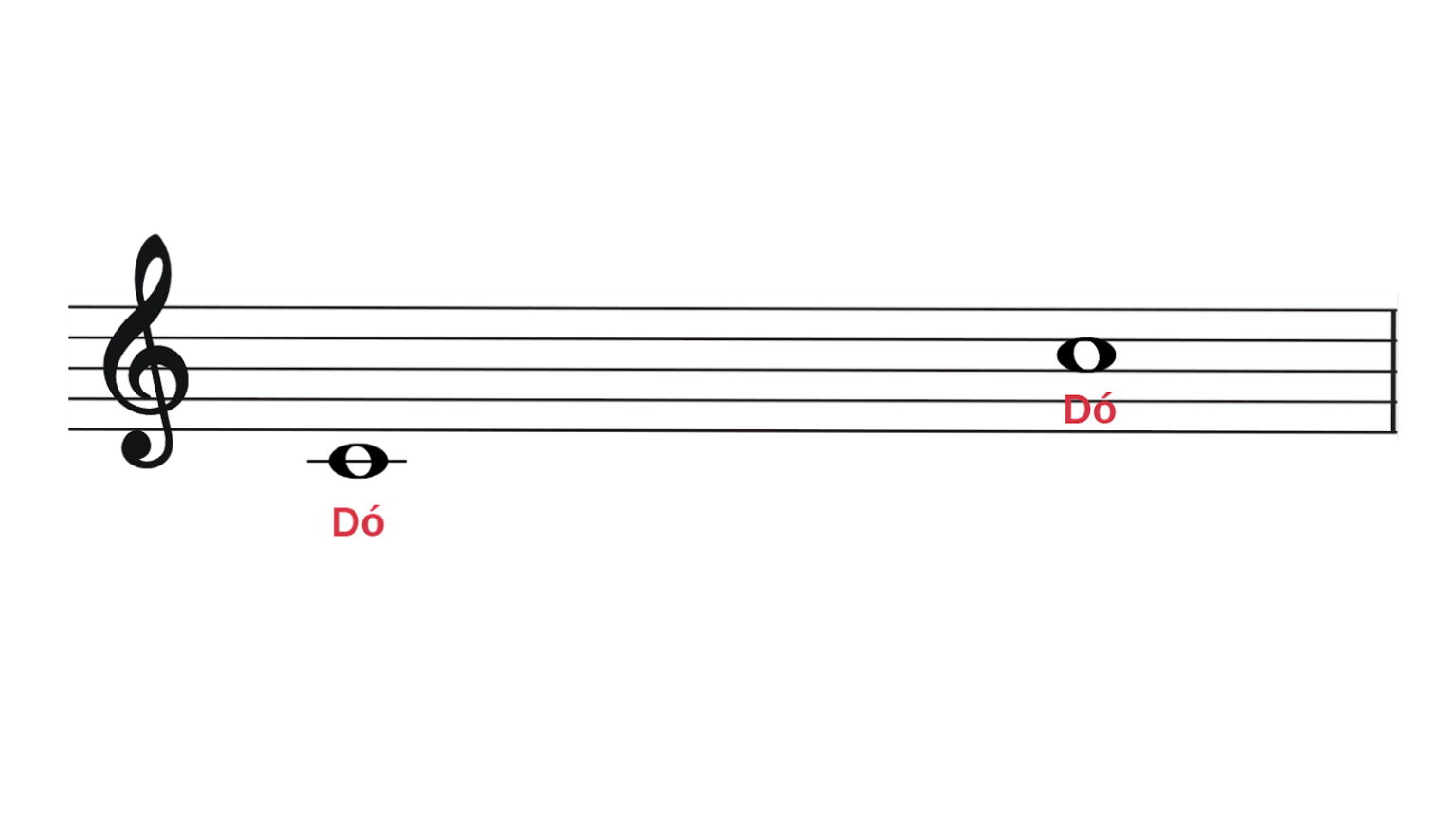 Notas Musicais A Essência Por Trás Da Canção Cursos De Canto 8573