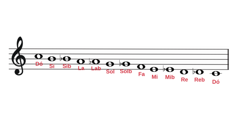 Notas musicais: a essência por trás da canção - Cursos de Canto